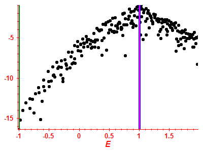 Strength function log